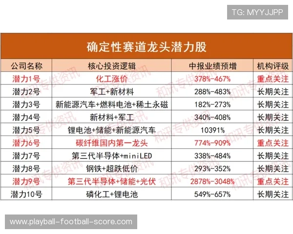 波胆基本面分析 电子竞技投注盘口防骗避坑指南